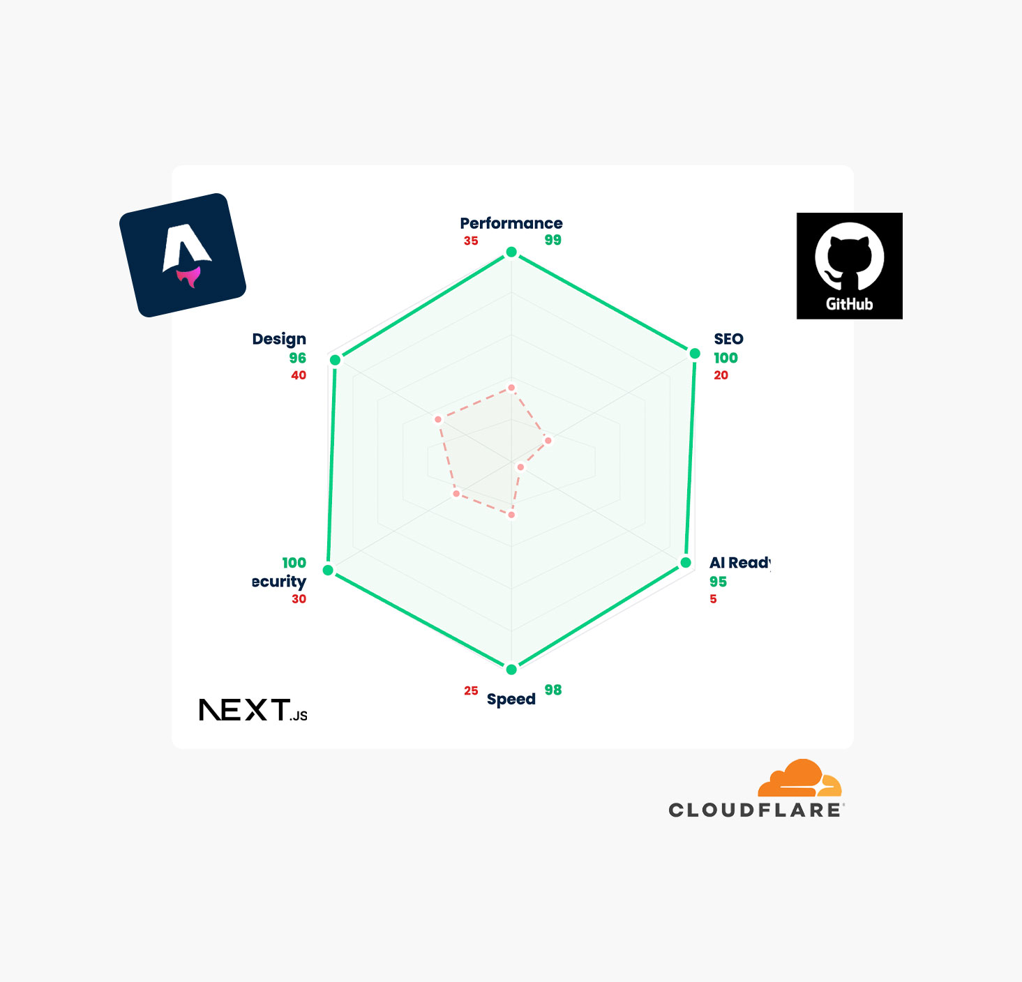 Premium web design agency in Dubai, UAE